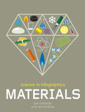 Front cover of the book 'Materials' by Jon Richards.