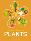 Front cover of the book 'Plants' by Jon Richards.