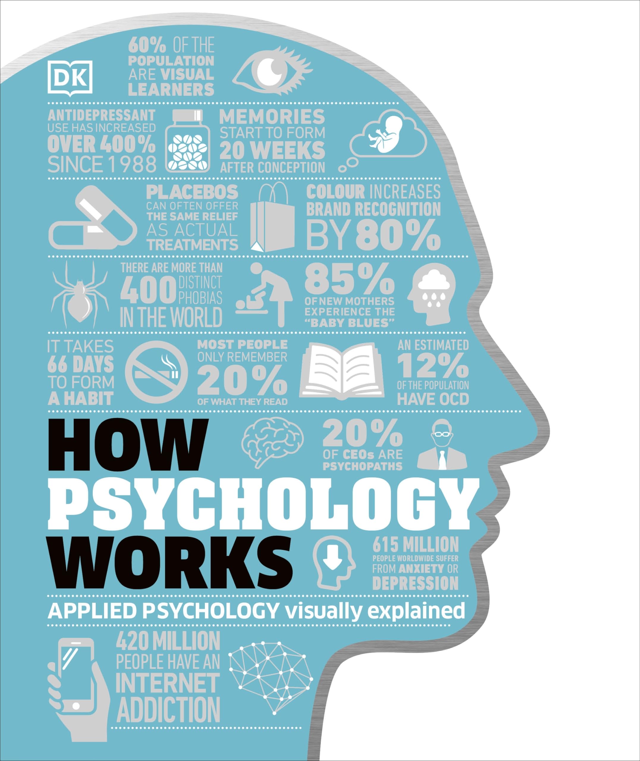 Front cover of the book 'How Psychology Works' by Dk.